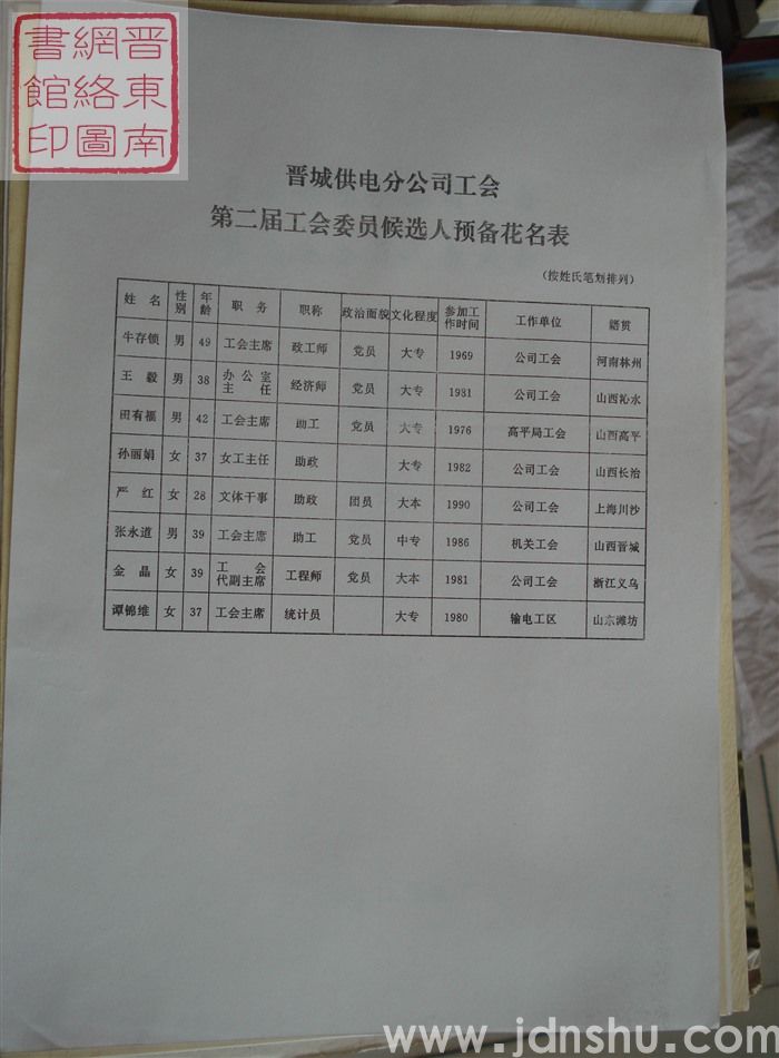 晋城供电分公司工会第二届工会委员候选人预备花名表