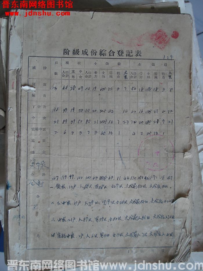 壶口公社南天桥大队阶级成分综合登记表