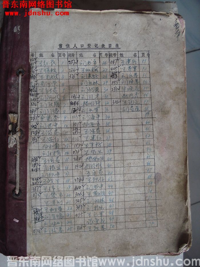 平顺县羊井底村常住人口登记表