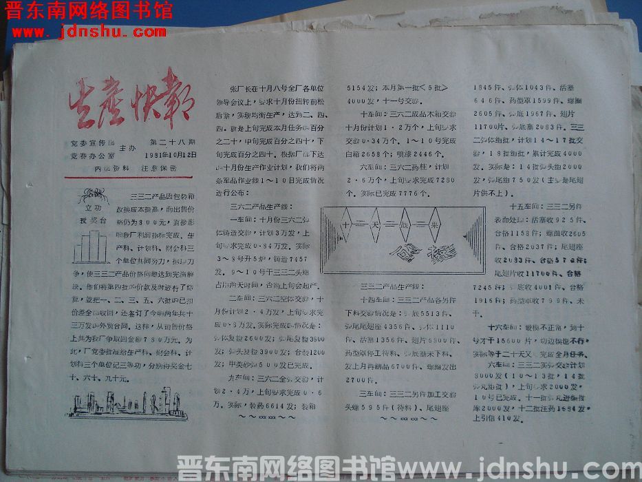 生产快报 1981-10-12 第28期