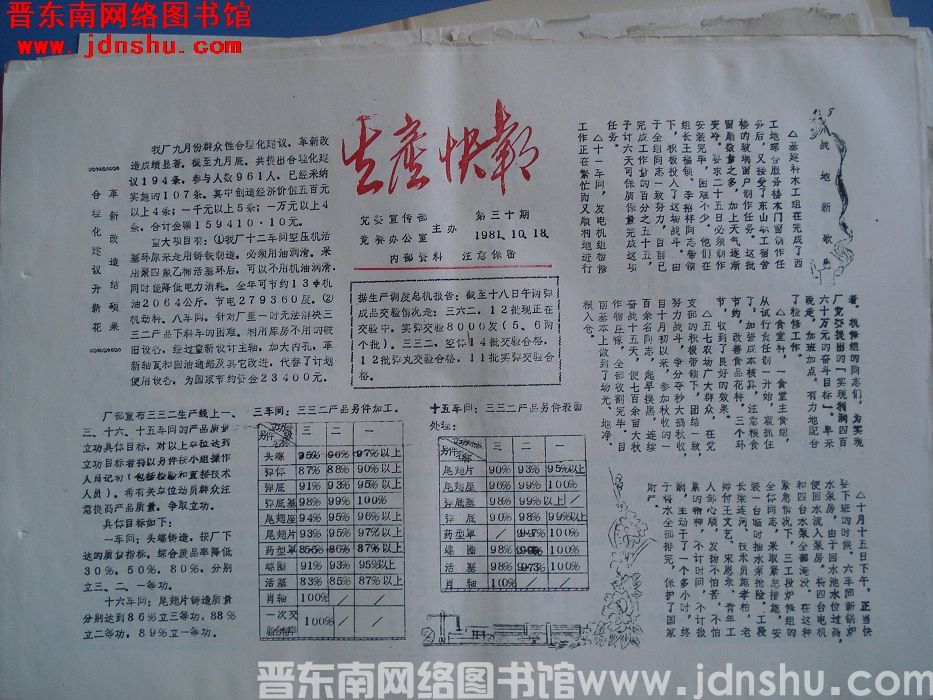 生产快报 1981-10-18 第30期