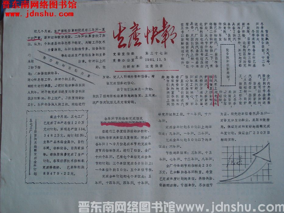 生产快报 1981-11-5 第37期