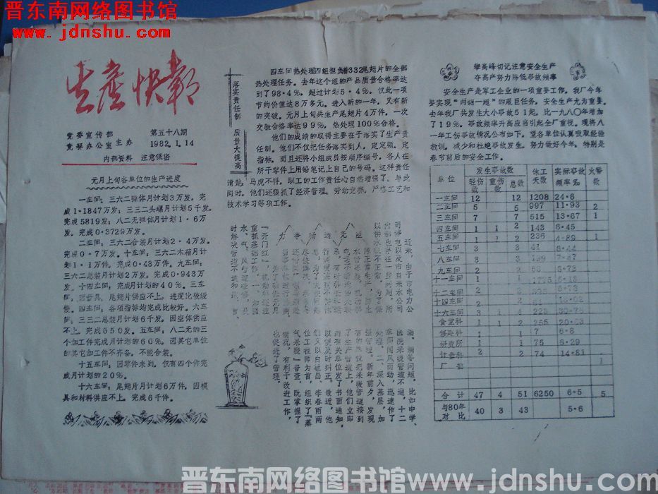 生产快报 1982-1-14 第58期