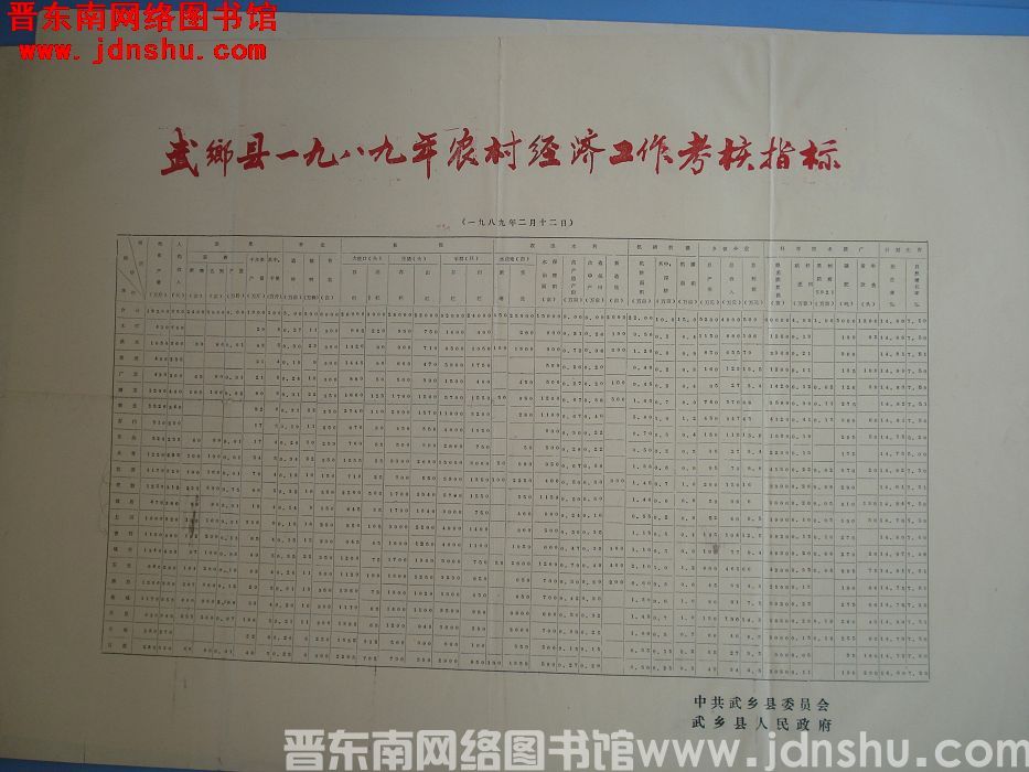 武乡县一九八九年农村经济工作考核指标
