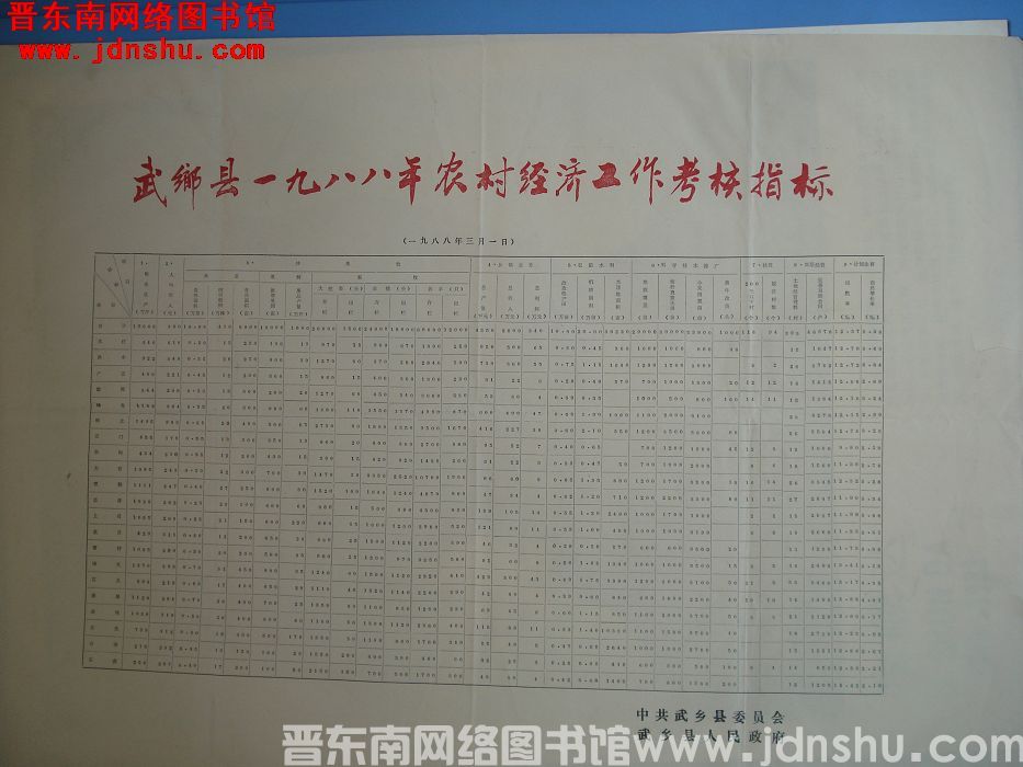 武乡县一九八八年农村经济工作考核指标
