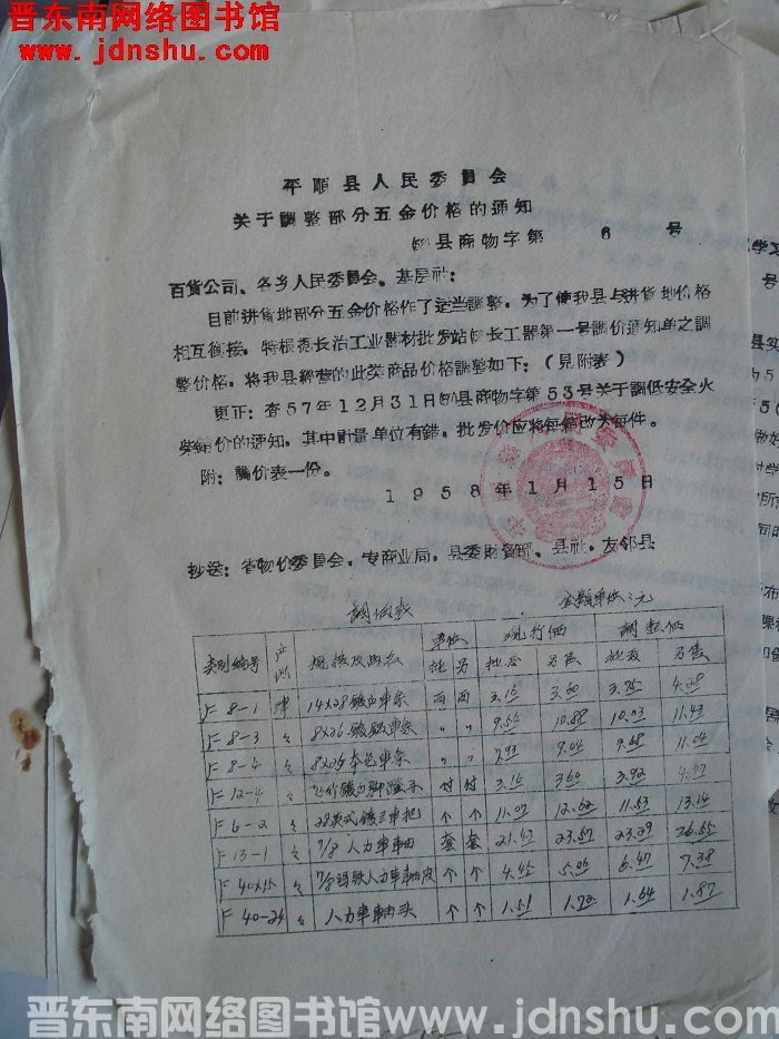 平顺县人民委员会关于调整部分五金价格的通知（58）县商物字第6号