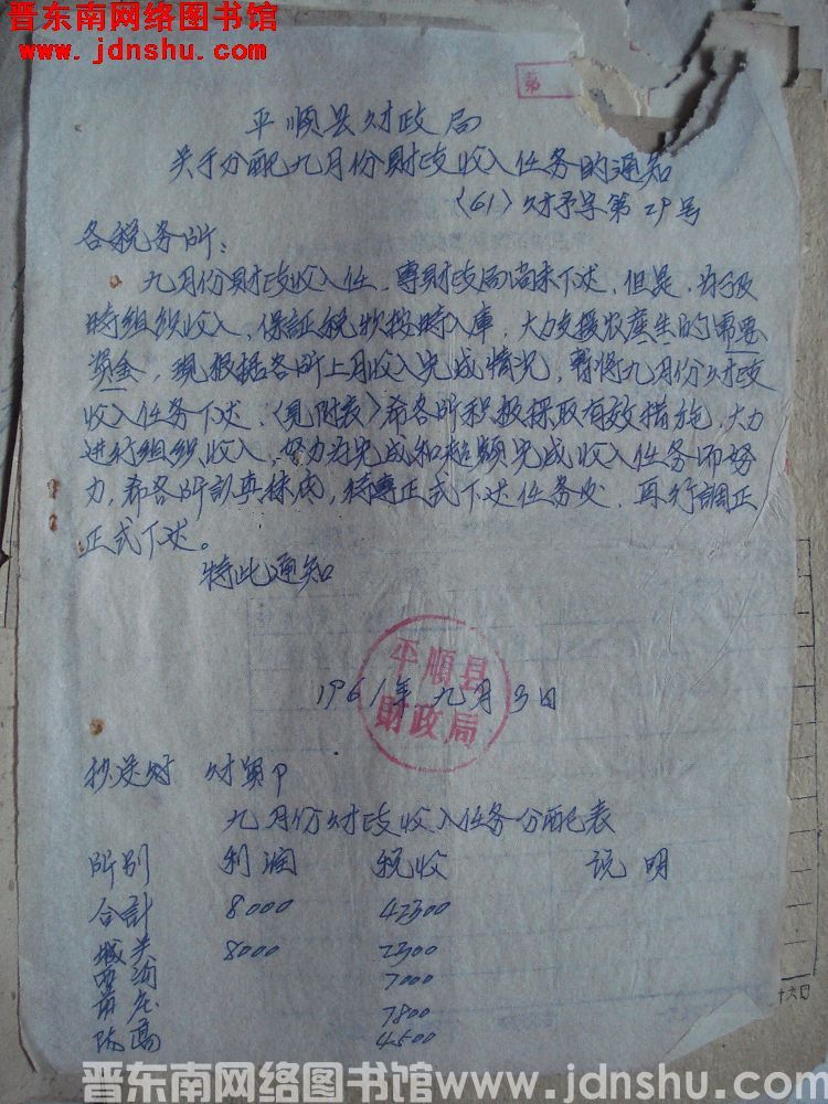 平顺县财政局关于分配九月份财政收入任务的通知（61）财预字第29号