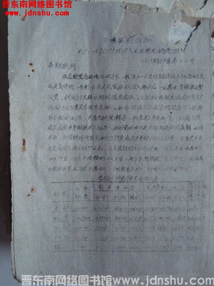 平顺县财政局关于1-6月份财政收入完成情况的通报 （61）财秘字第24号