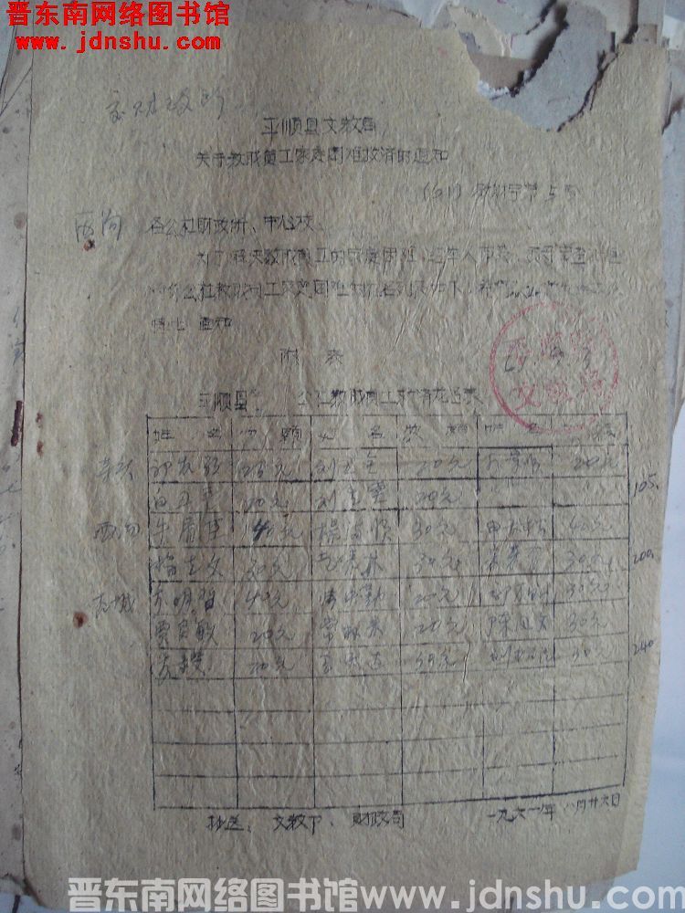 平顺县文教局关于教职员工家庭困难救济的通知（61）教财字第5号：杏城、西沟、寺头三地