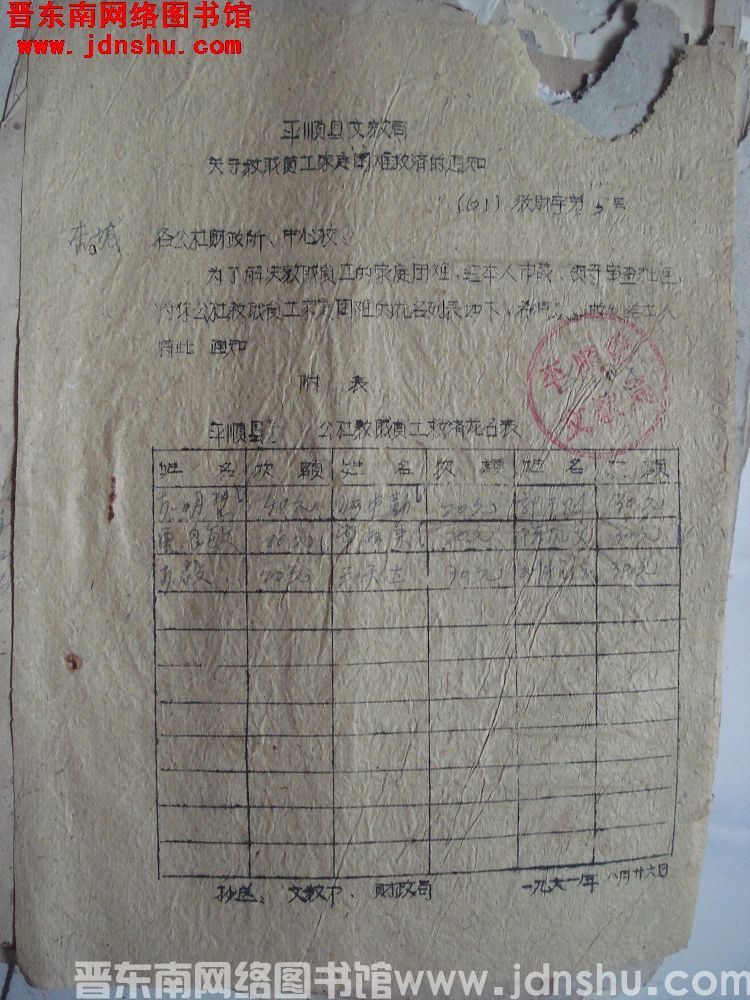 平顺县文教局关于教职员工家庭困难救济的通知（61）教财字第5号：杏城