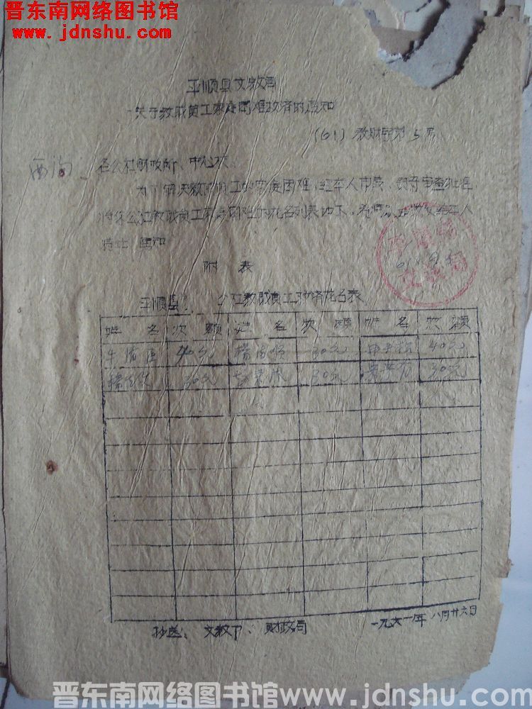 平顺县文教局关于教职员工家庭困难救济的通知（61）教财字第5号：西沟