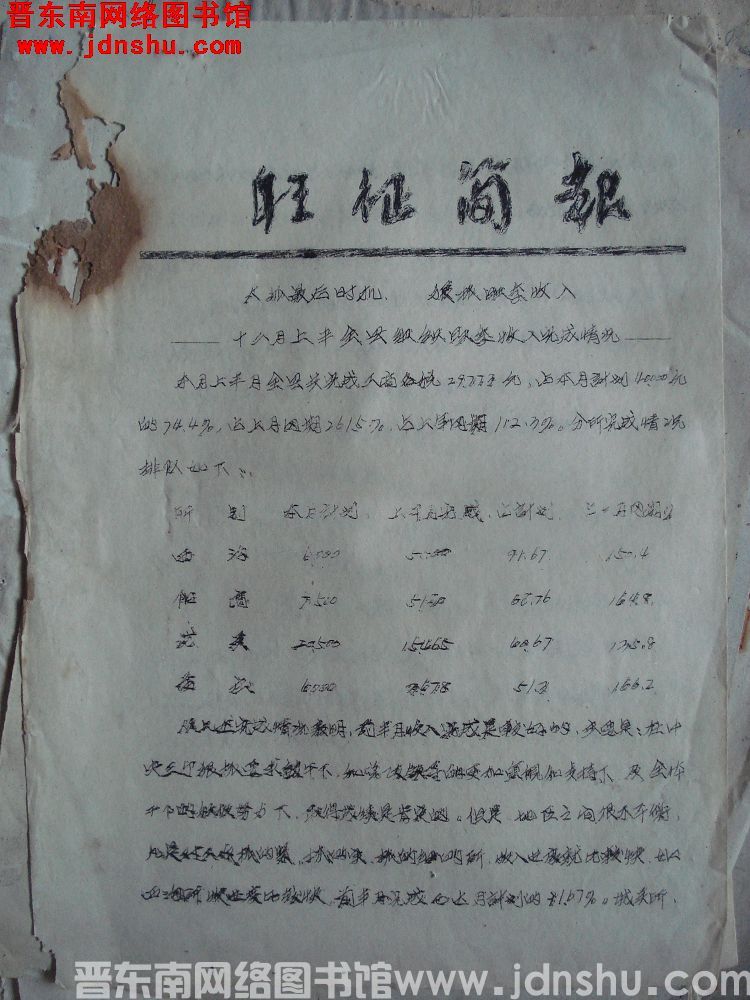 旺征简报（19631218）