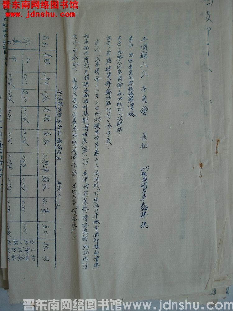 平顺县人民委员会通知（55）县商情字第24号：为迅速更正芥籽统购价格