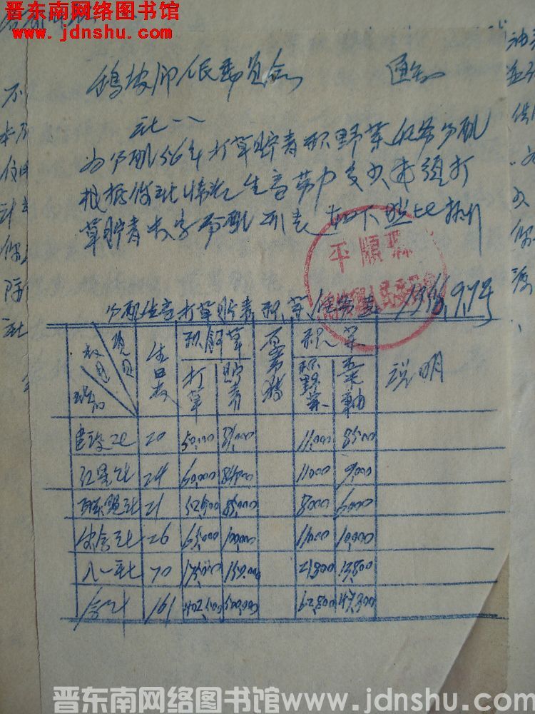 鹞坡乡人民委员会通知（19560907）：为分配56年打草贮青积野菜任务