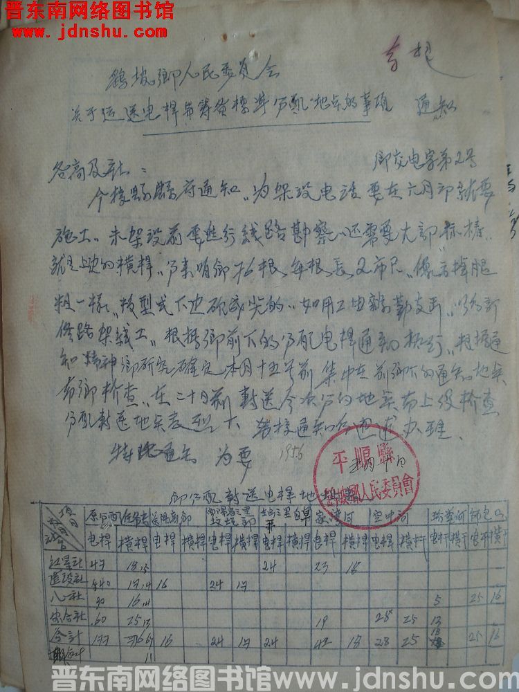 鹞坡乡人民委员会关于运送电杆与筹备标准分配地点的事项通知（19560510）乡交电字第2号