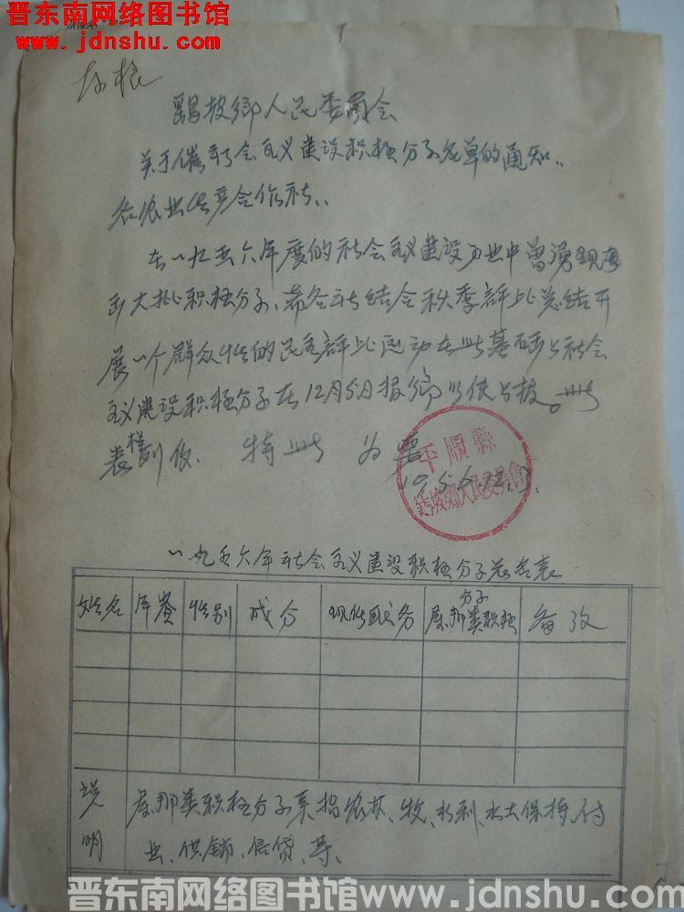 鹞坡乡人民委员会关于催社会主义建设积极分子名单的通知（19561203）