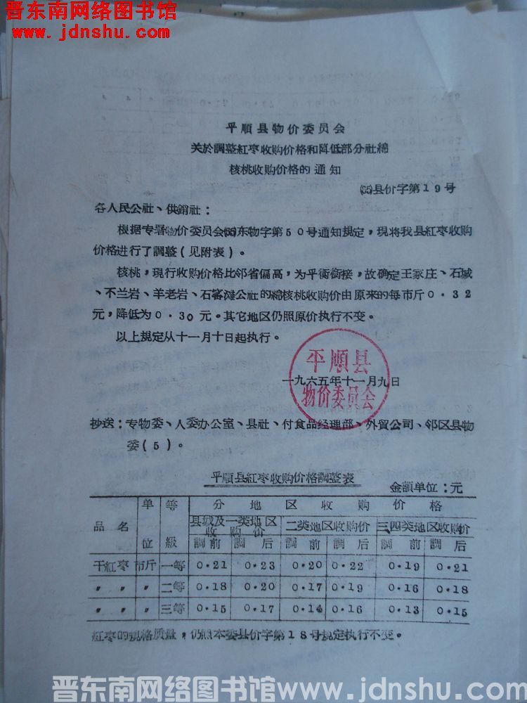 平顺县物价委员会关于调整红枣收购价格和降低部分社绵核桃收购价格的通知（65）县价字第19号