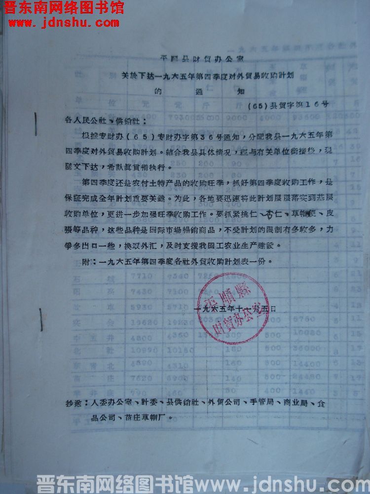 平顺县财贸办公室关于下达一九六五年第四季度对外贸易收购计划的通知（65）县贸字第16号