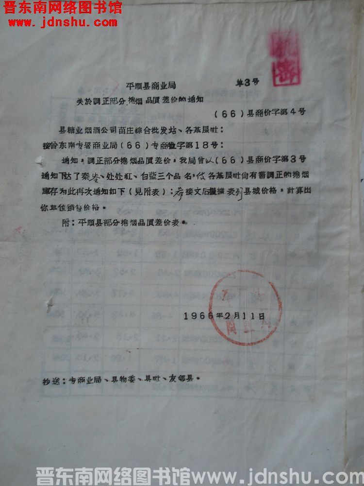 平顺县商业局关于调正部分卷烟品质差价的通知 （66）县商价字第4号