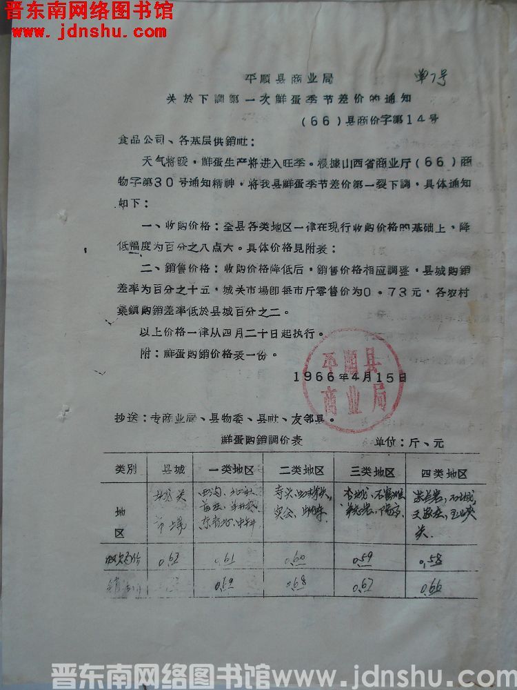 平顺县商业局关于下调第一次鲜蛋季节差价的通知 （66）县商价字第14号