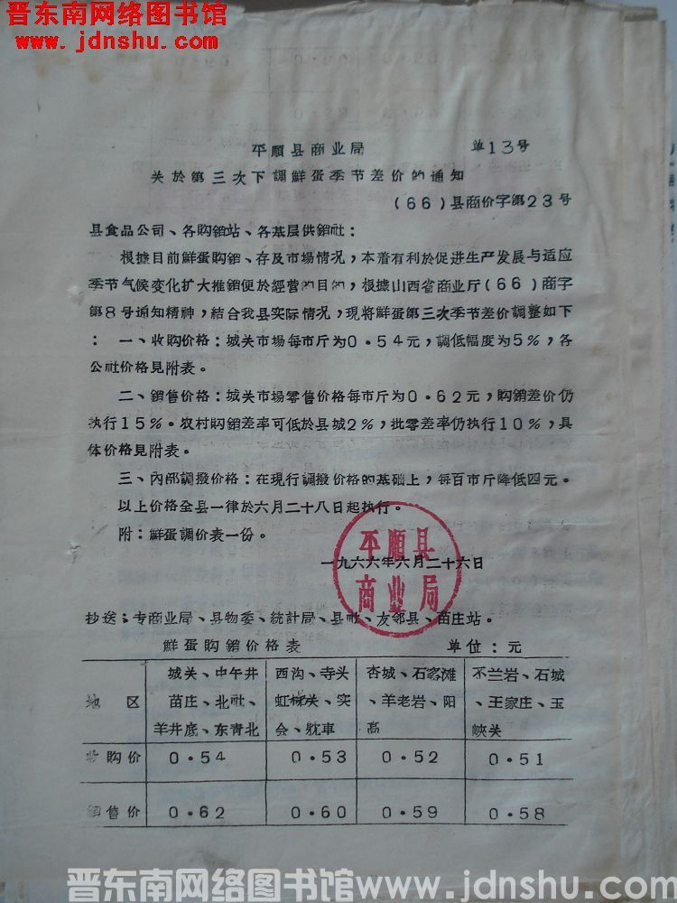 平顺县商业局关于第三次下调鲜蛋季节差价的通知 （66）县商价字第23号