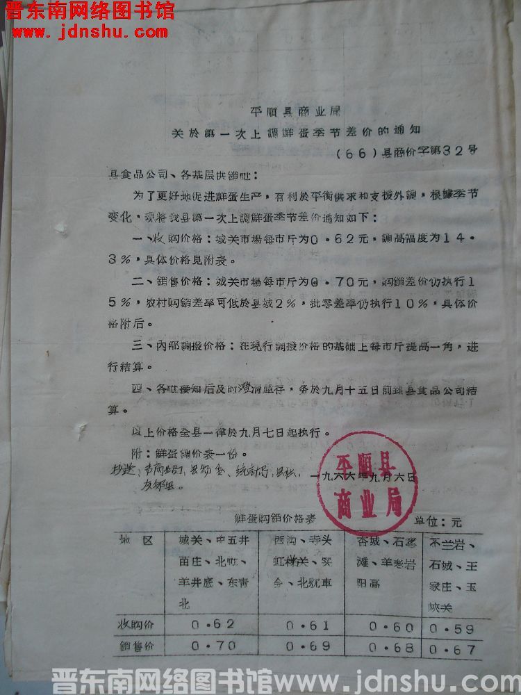 平顺县商业局关于第一次上调鲜蛋季节差价的通知 （66）县商价字第32号