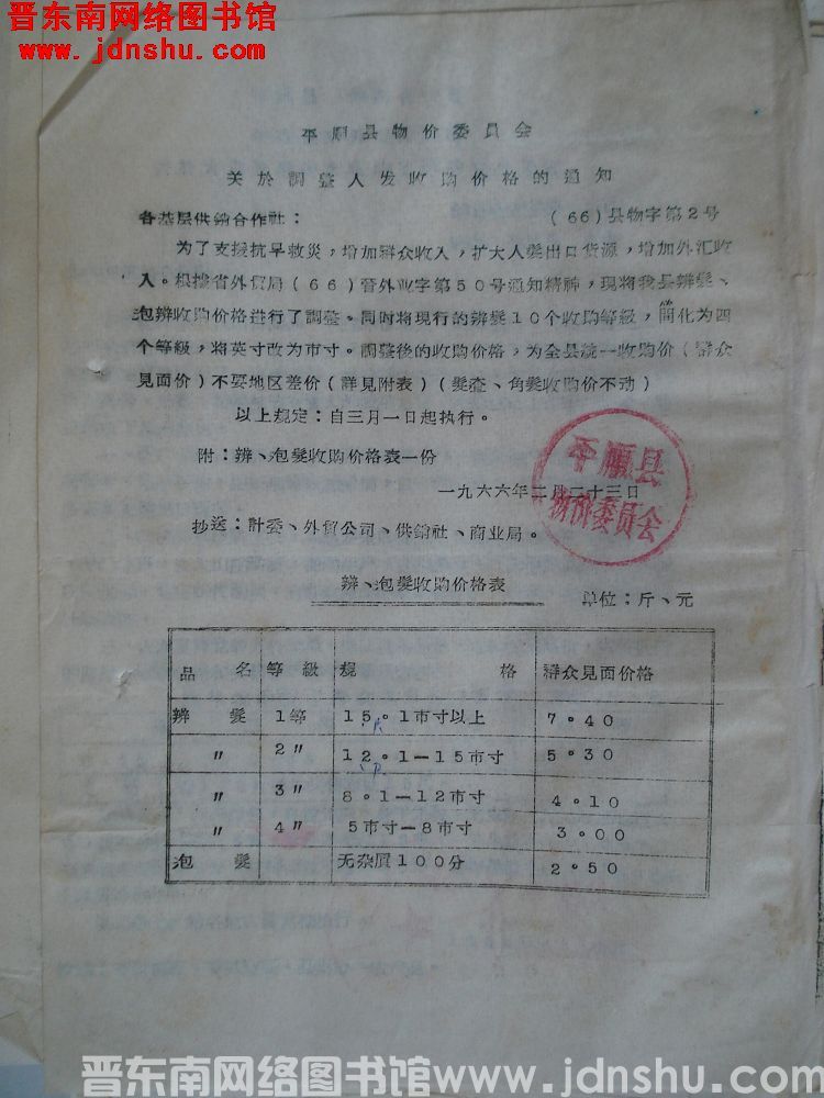平顺县物价委员会关于调整人发收购价格的通知（66）县物字第2号