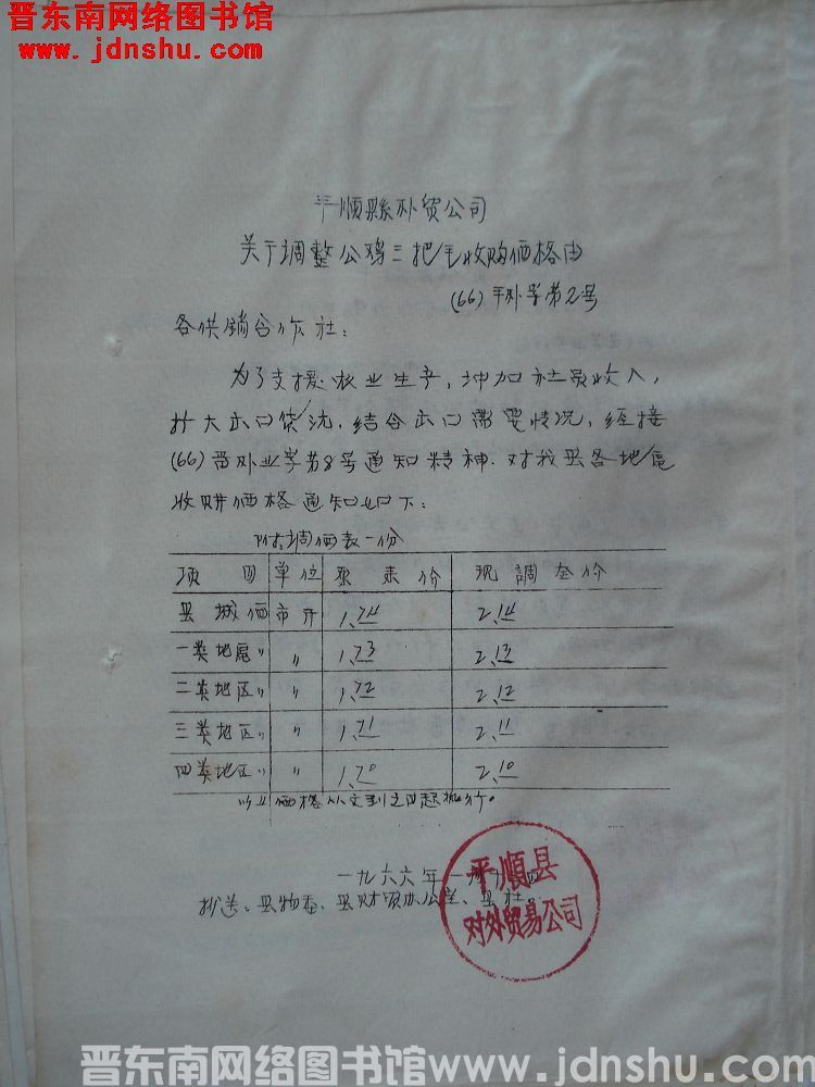 平顺县外贸公司关于调整公鸡三把毛收购价格由（66）平外字第2号