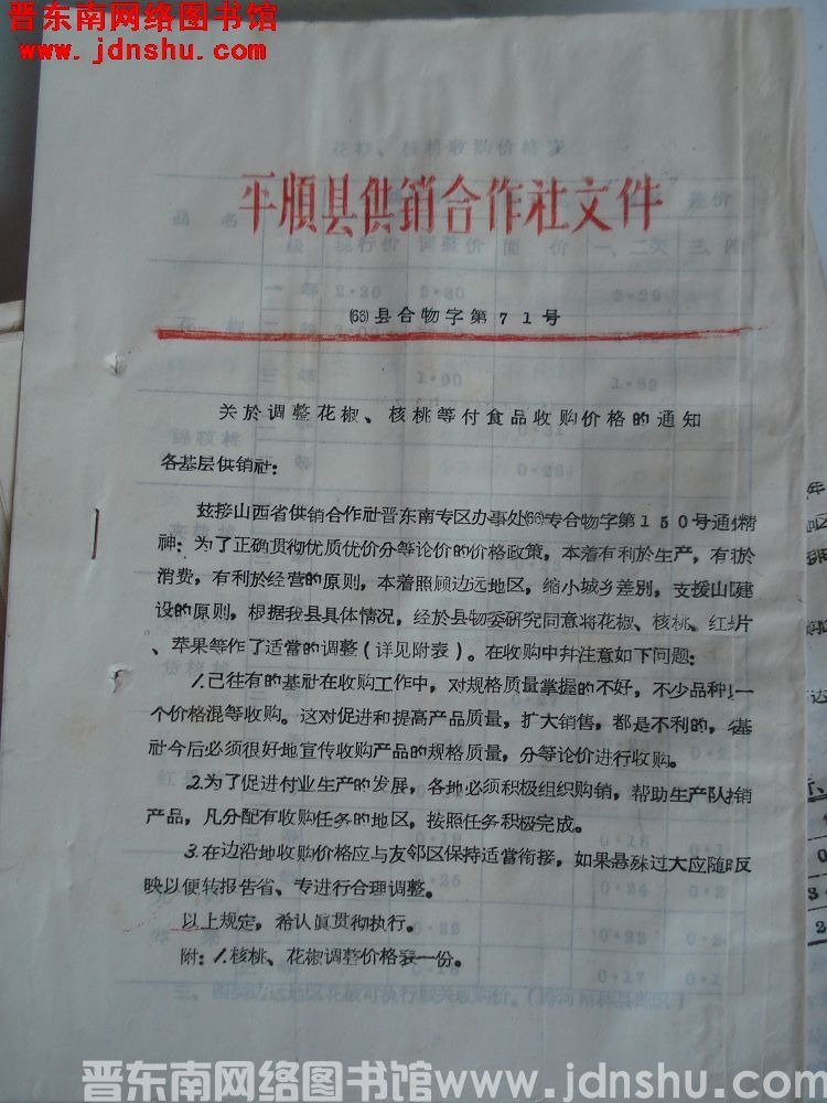 平顺县供销合作社文件 （66）县合物字第71号：关于调整花椒、核桃等副食品收购价格的通知
