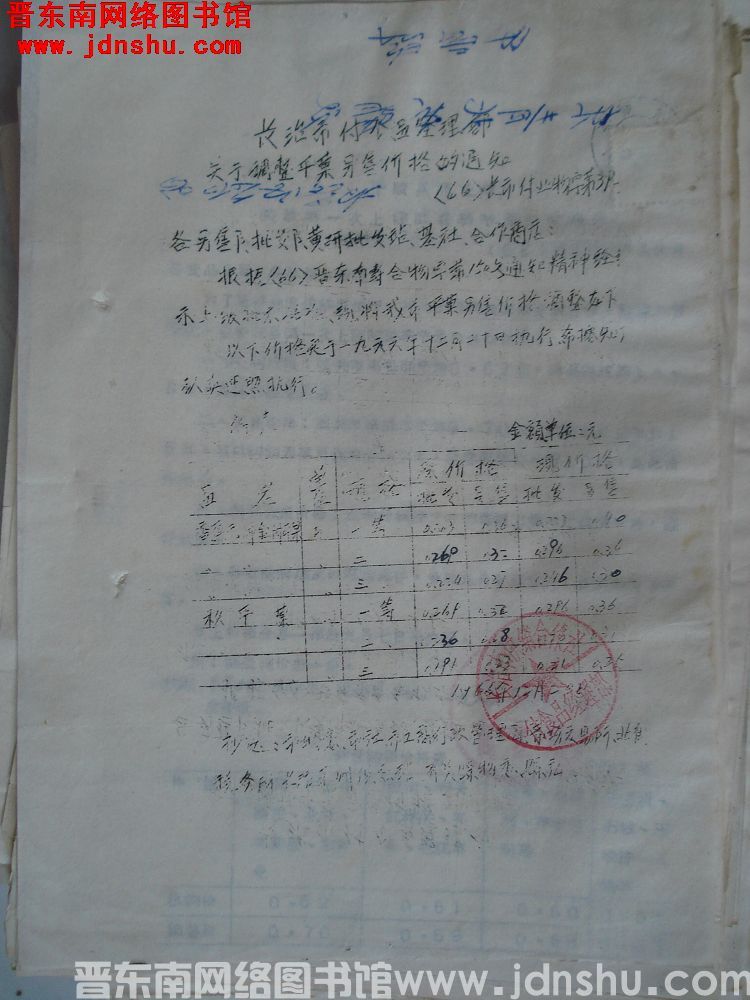 长治市副食品经理部关于调整苹果零售价格的通知（66）长市副业物字第39号