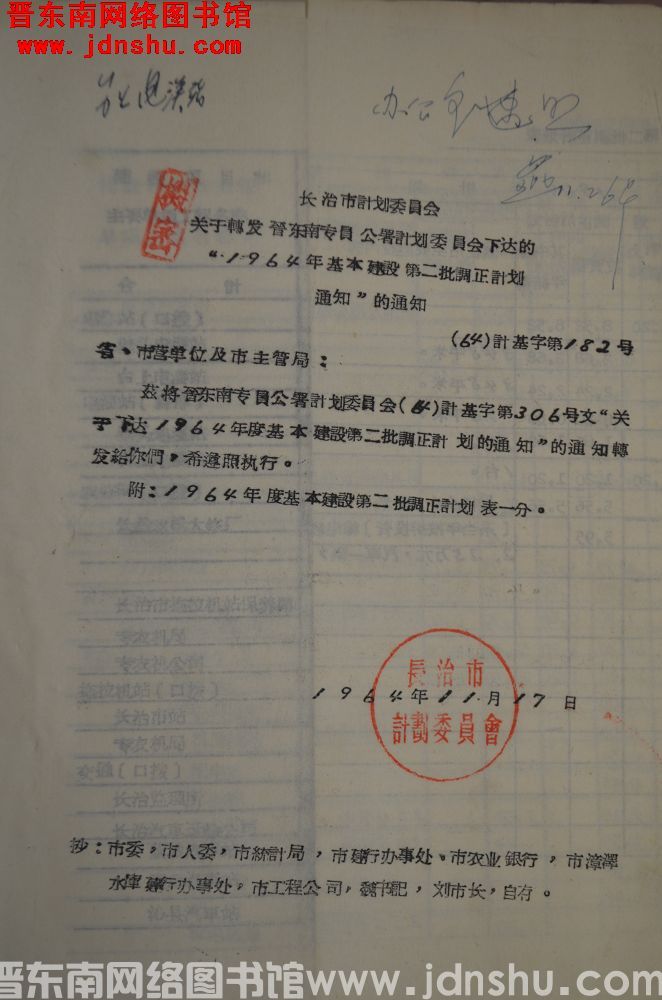 长治市计划委员会关于转发晋东南专员公署计划委员会下达的“1964年基本建设第二批调正计划通知”的通知